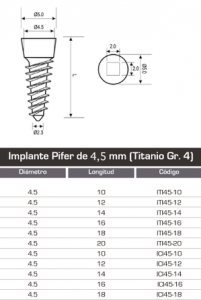Medidas Implante Dental PIFER 4.5mm