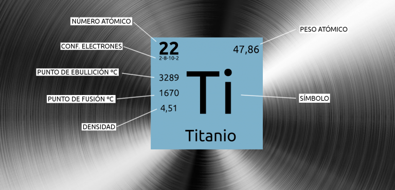 Titanio en la Tabla Periódica de Elementos